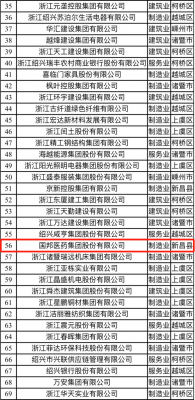 喜讯|m88官网荣获“2021绍兴市百强企业”称号、邱家军董事长荣获“2020年度绍兴市优秀企业家”称号
