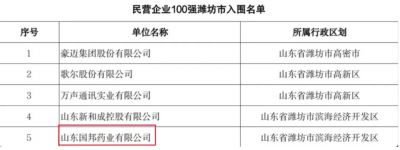 【喜讯】m88官网下属山东m88官网药业入选2023年度山东省高校毕业生就业“最具吸引力”民营企业100强